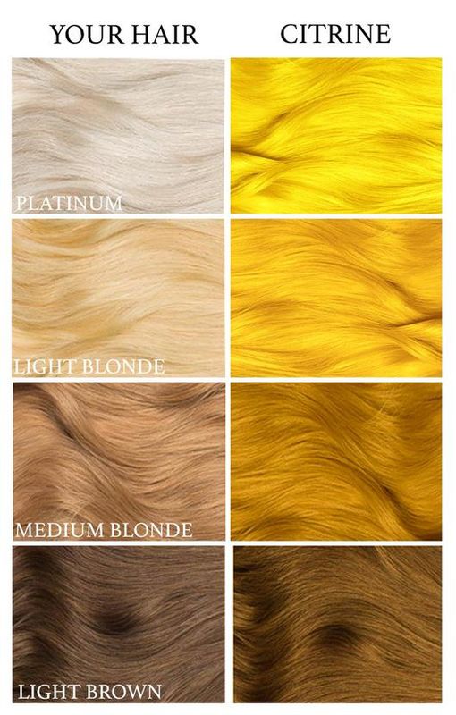 Lunar Tides Citrine Yellow