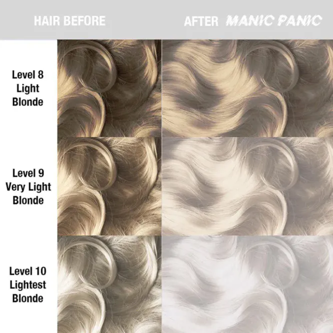 Hoofdbeeld Manic Panic Virgin ...