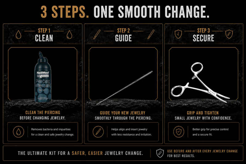 Piercing Change Kit